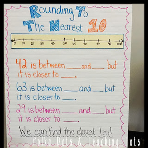 Rounding Charts For Math
